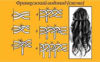 Плетение косичек для девочек прибором и своими руками на средние, длинные волосы. Фото, видео уроки пошагово для начинающих