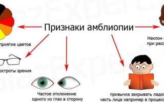 Амблиопия у ребенка: что делать родителям?