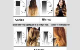 Каре удлиненное. Фото стрижки с челкой, боб каре с удлинением, укладка прически каре. Видео