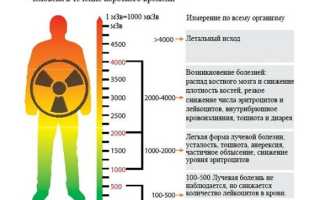 Чем опасны утечки радиации для здоровья?