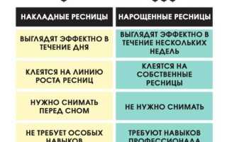 О классическом наращивании ресниц: сколько времени держатся наращенные ресницы