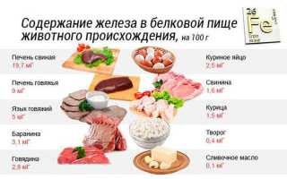Анемия у детей. Признаки и лечение