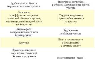 Вагинальные инфекции