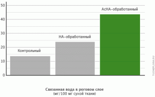 Гиалуронат натрия (sodium hyaluronate) в косметике для лица. Что это такое, свойства, действие, вред, цена
