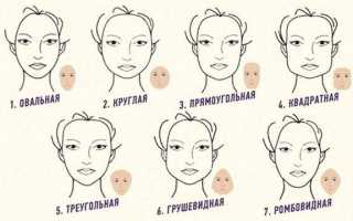 Женские стрижки для квадратного лица