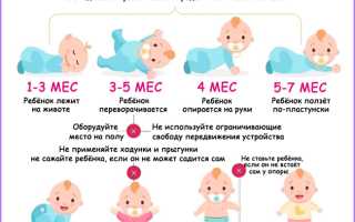 Физическое развитие мальчиков