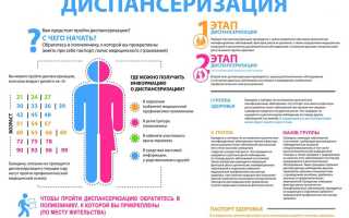 Диспансерное наблюдение – против гипертонии и инфаркта