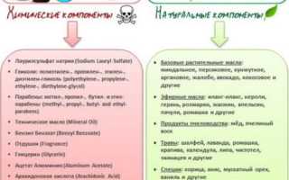 Краска для волос цвета молочный шоколад. обзоры лучших: garnier, estel, l’oréal, schwarzkopf