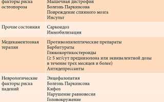 Неврологические проявления остеопороза