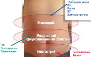 Абдоминальная боль. Боль в животе