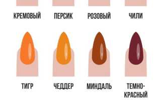 Обворожительные красные ногти 2020-2021