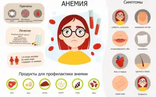 Железодефицитная анемия