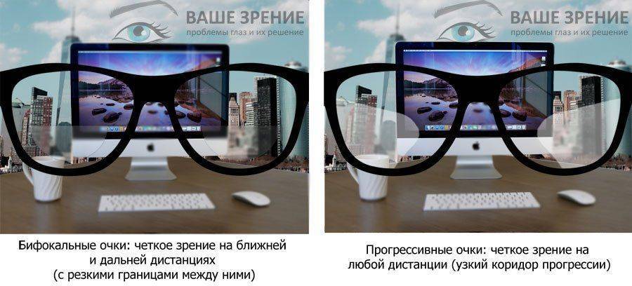Бифокальные и прогрессивные очки
