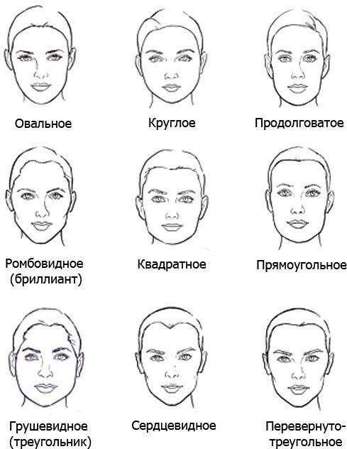 Формы лица