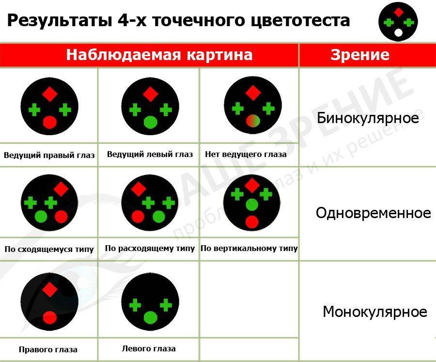 Диагностика