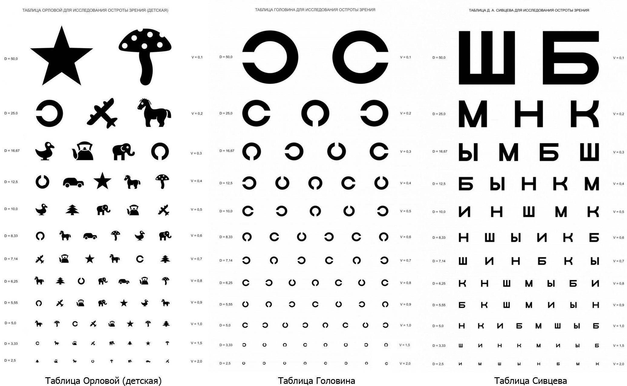 Таблицы для проверки зрения